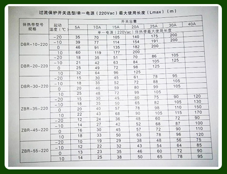 如何正確確定電伴熱電源較大使用長(zhǎng)度以及保護(hù)開(kāi)關(guān)容量？(圖1)