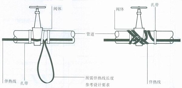 電伴熱帶閥門、彎頭處安裝